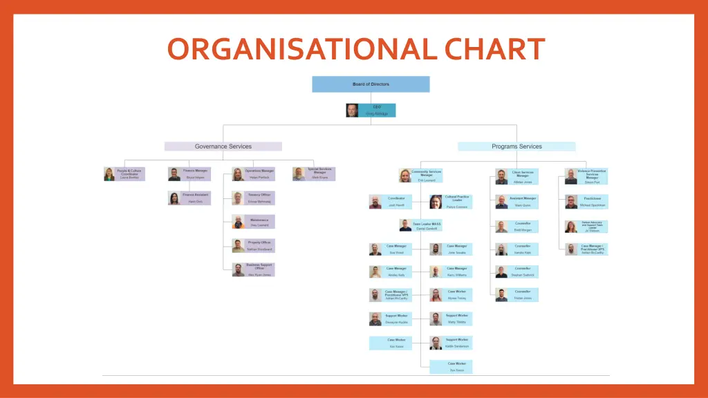 organisational chart