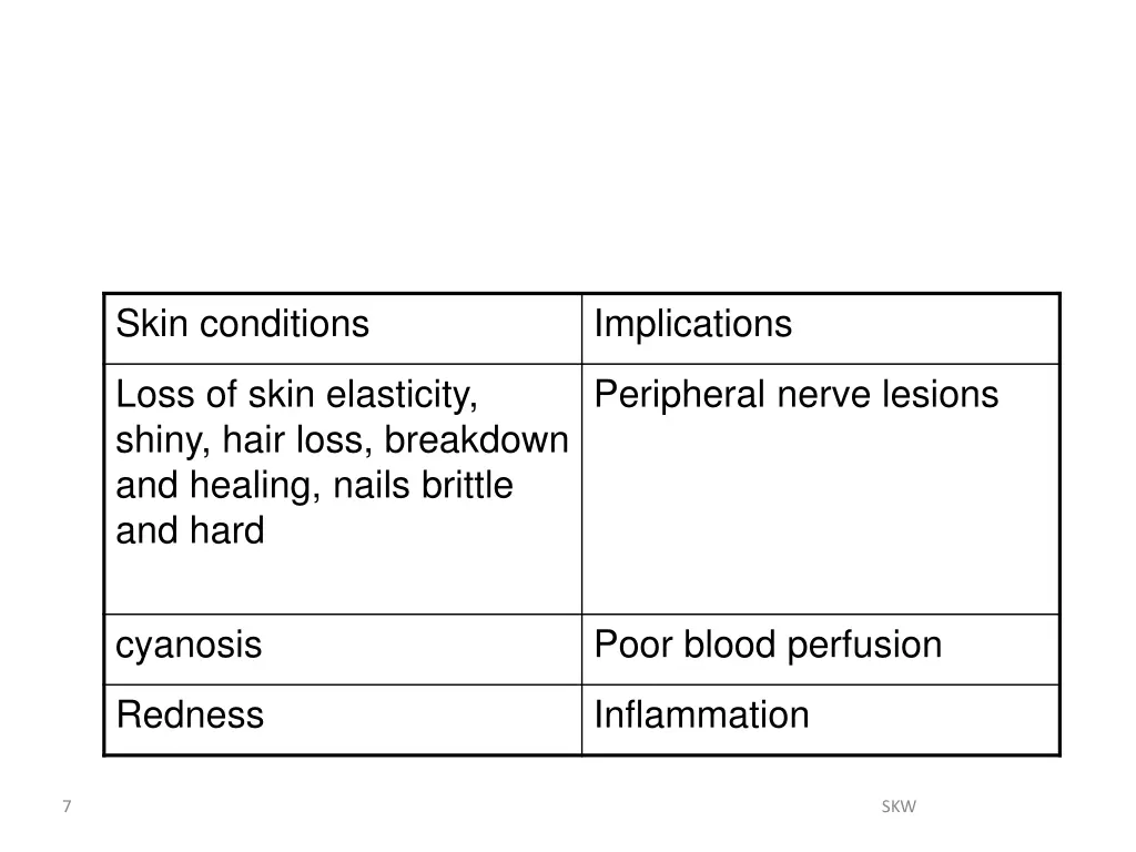 skin conditions