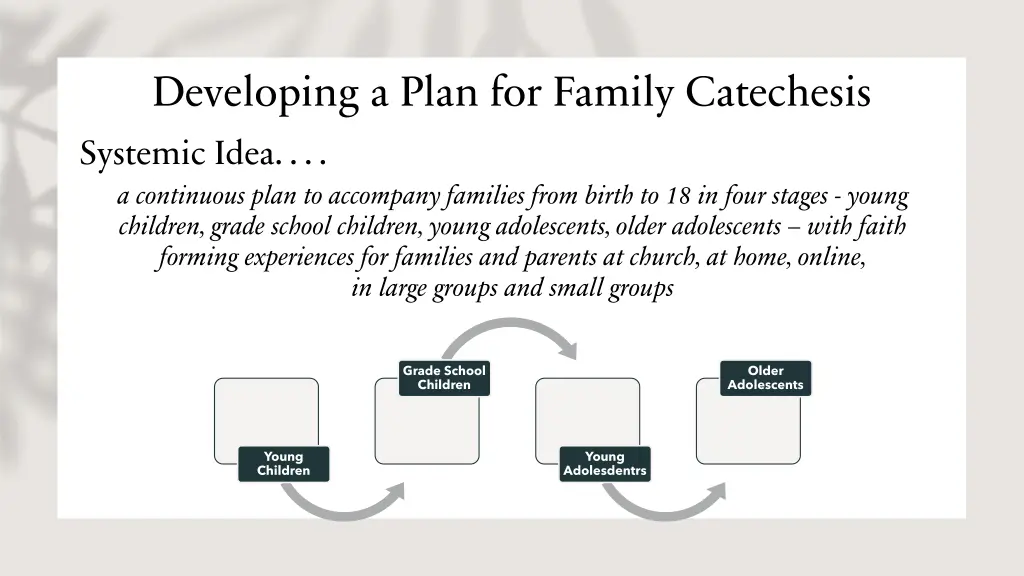 developing a plan for family catechesis systemic