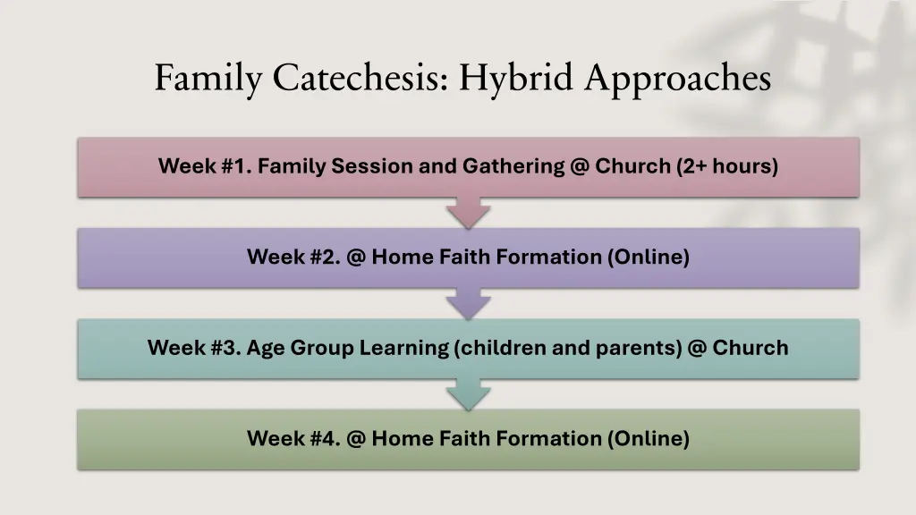 family catechesis hybrid approaches