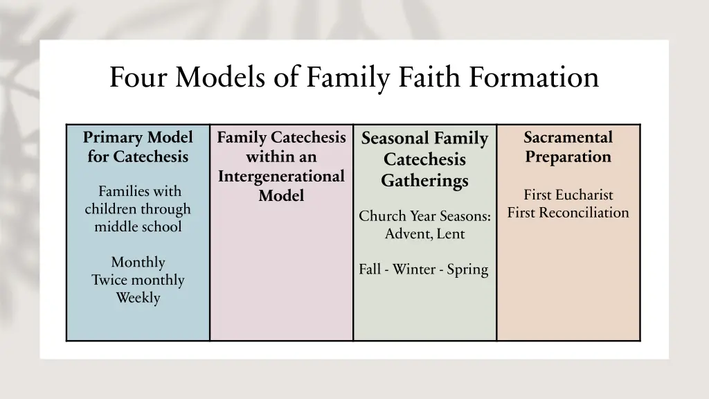 four models of family faith formation