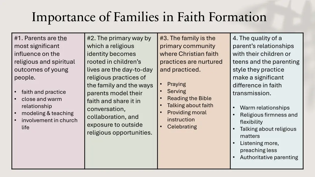 importance of families in faith formation