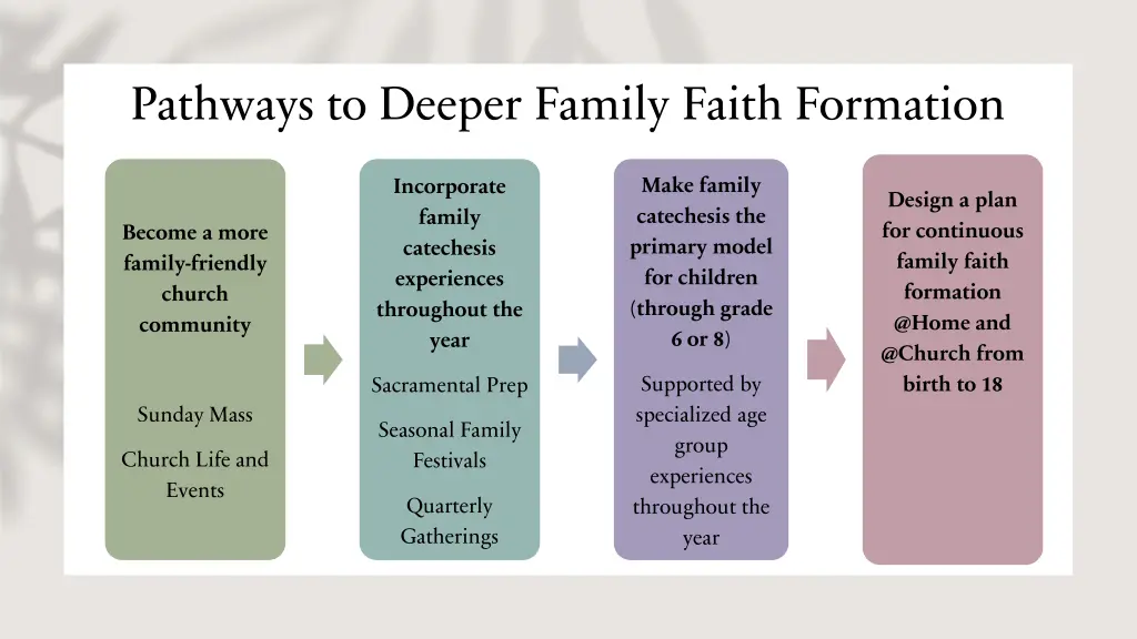 pathways to deeper family faith formation