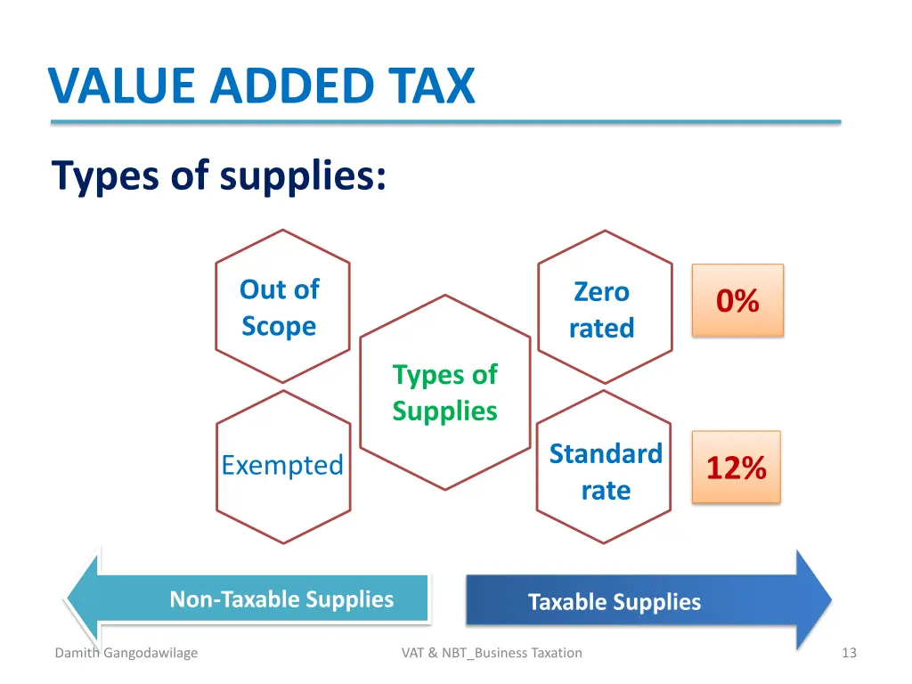 value added tax 10