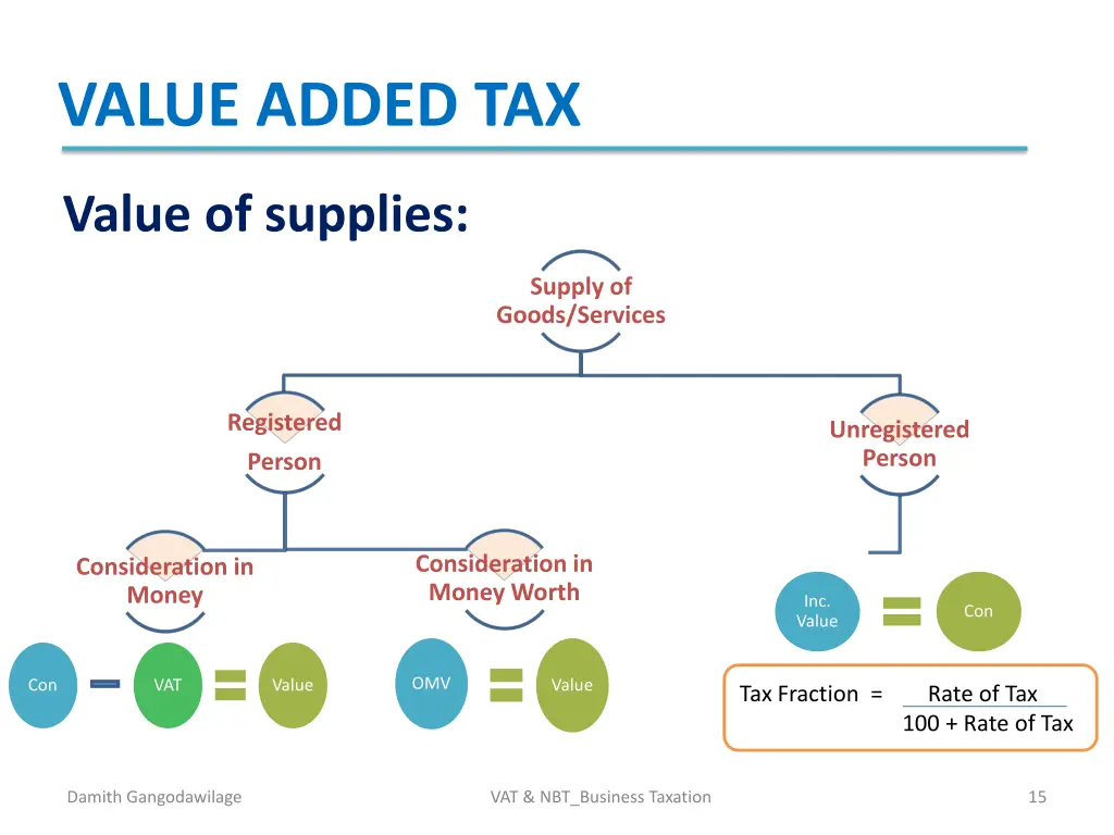 value added tax 12