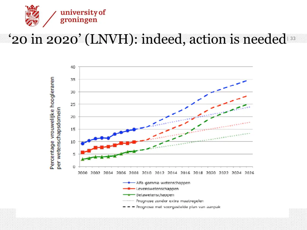 20 in 2020 lnvh indeed action is needed 33