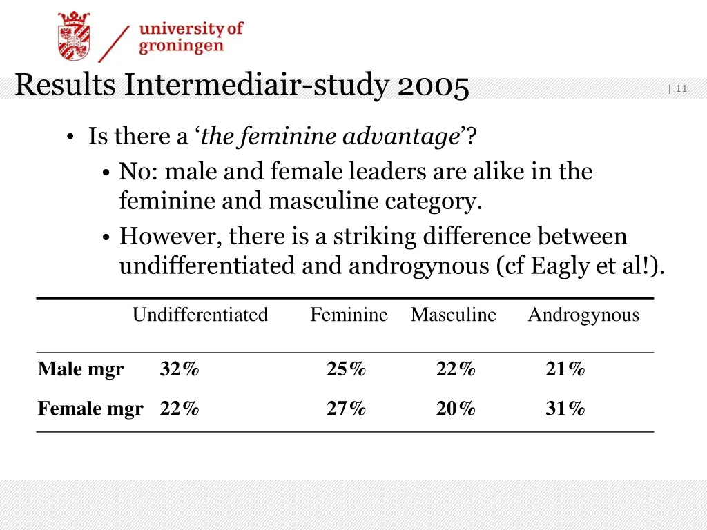 results intermediair study 2005