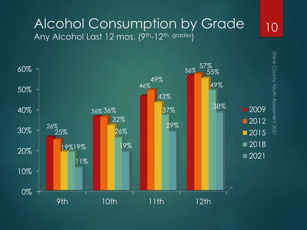 alcohol consumption by grade any alcohol last