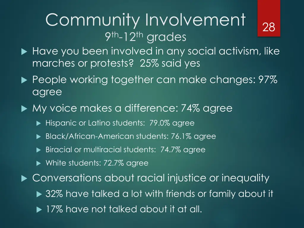 community involvement 9 th 12 th grades have