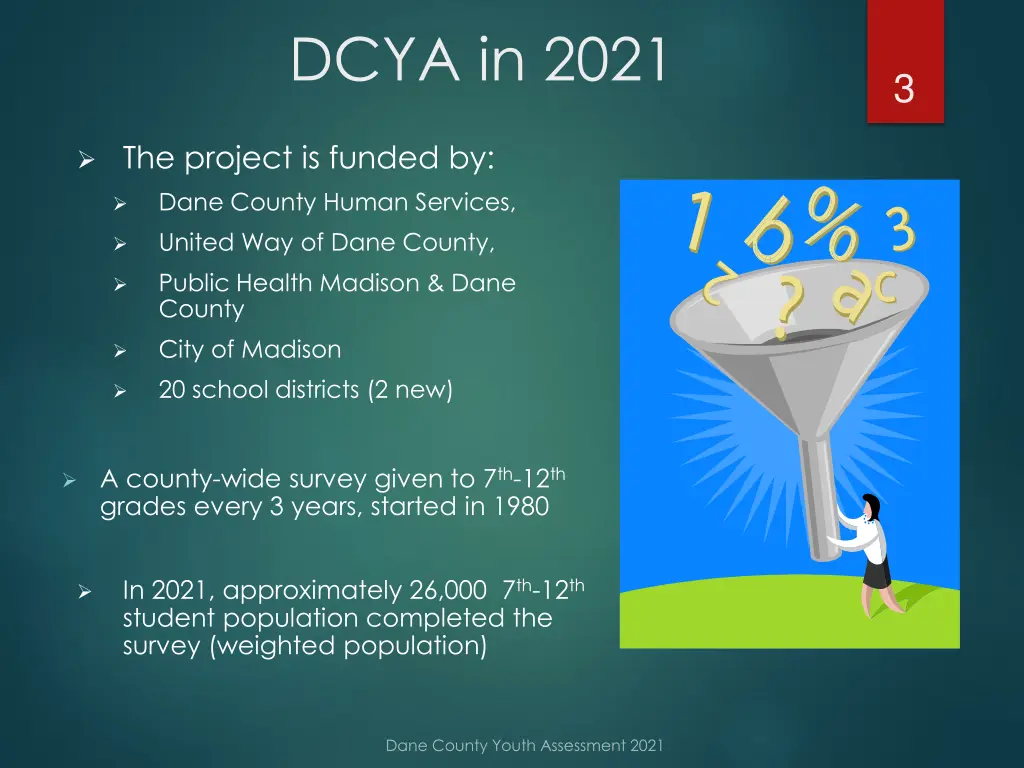 dcya in 2021