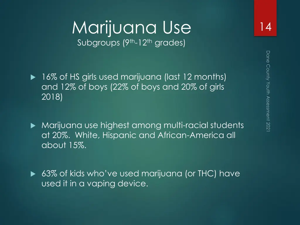 marijuana use subgroups 9 th 12 th grades