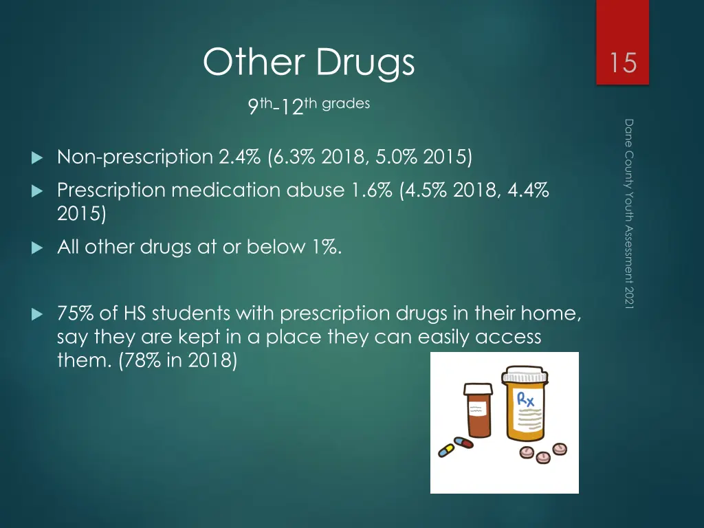 other drugs 9 th 12 th grades