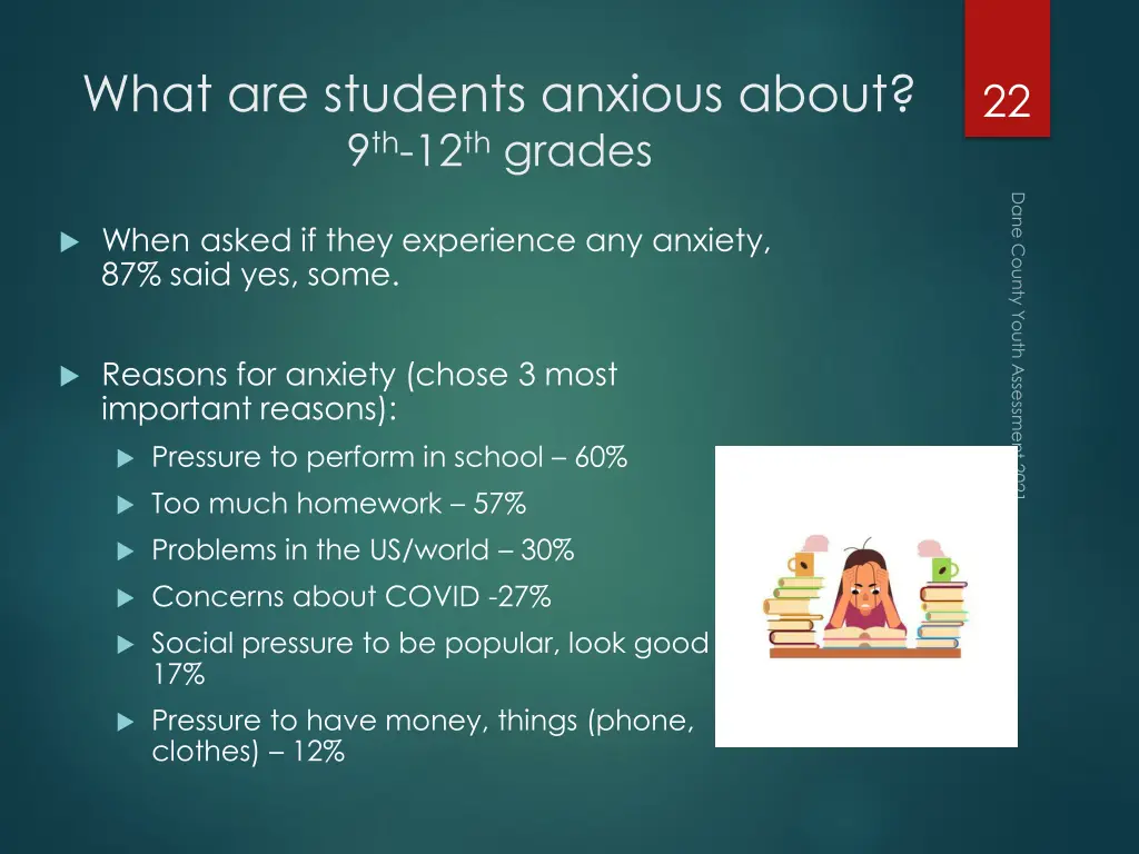 what are students anxious about 9 th 12 th grades