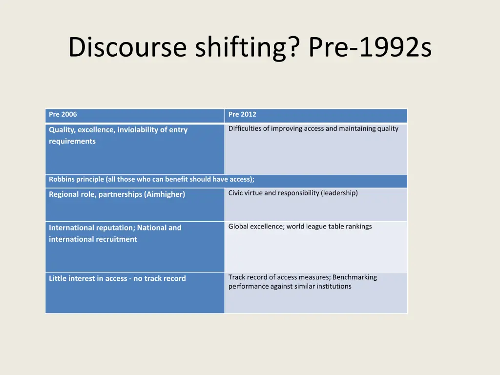 discourse shifting pre 1992s