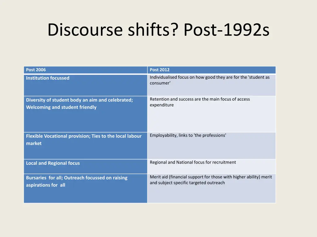 discourse shifts post 1992s