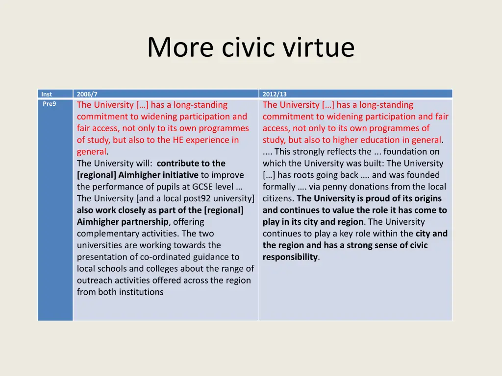 more civic virtue