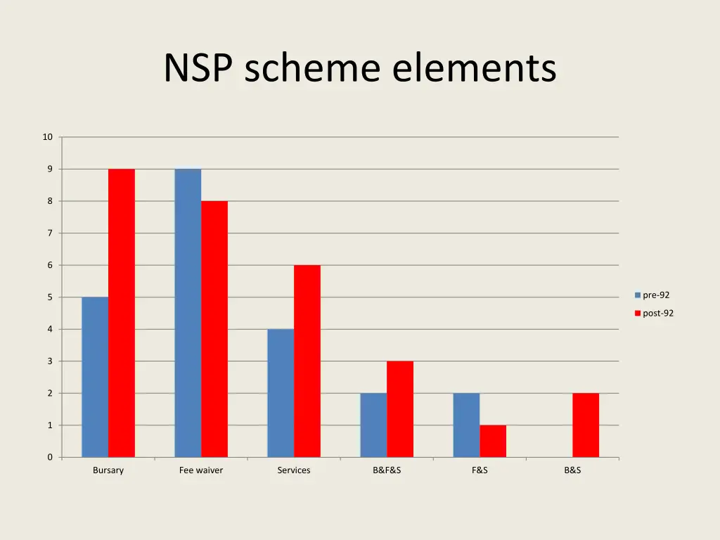 nsp scheme elements