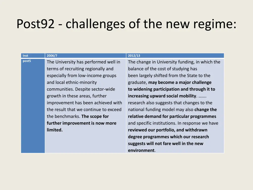post92 challenges of the new regime