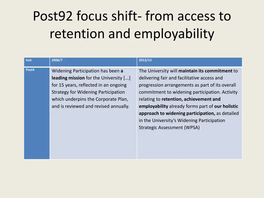 post92 focus shift from access to retention