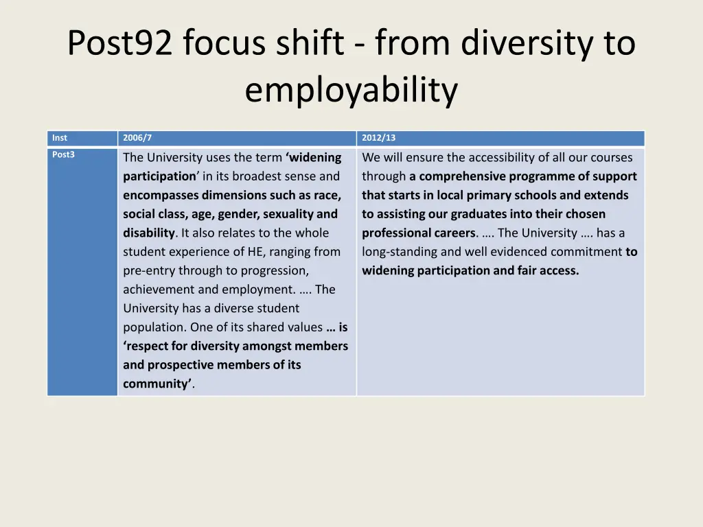 post92 focus shift from diversity to employability
