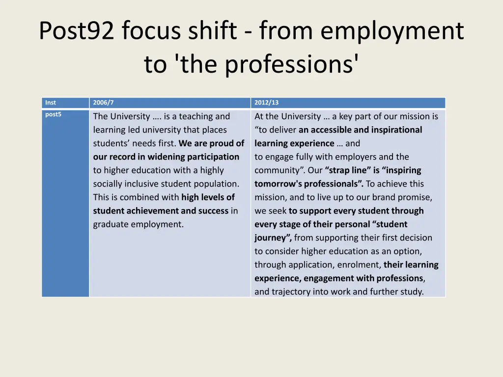 post92 focus shift from employment