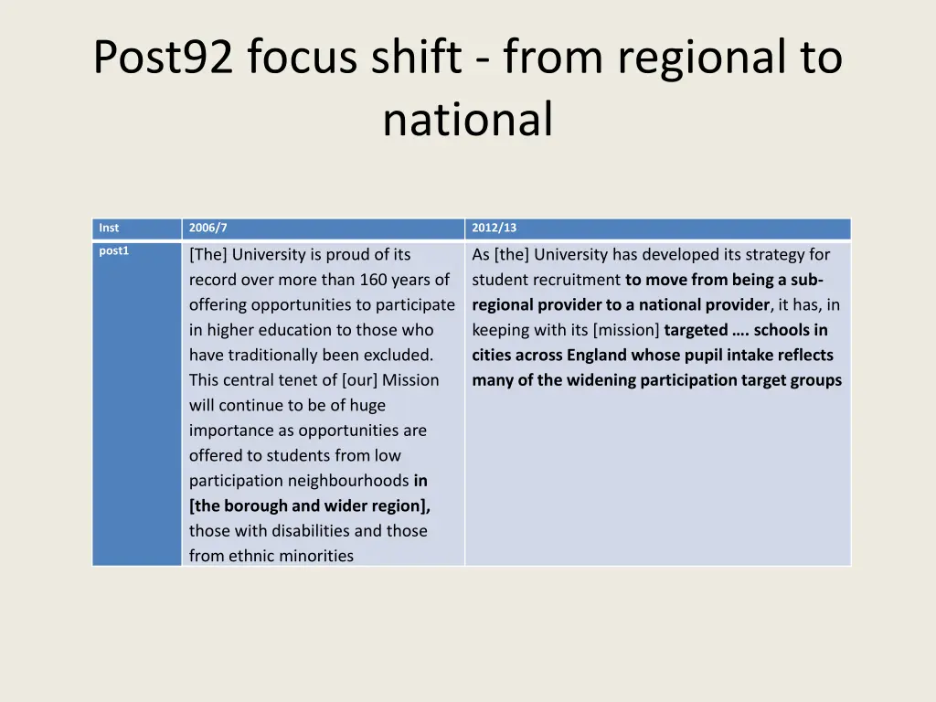 post92 focus shift from regional to national