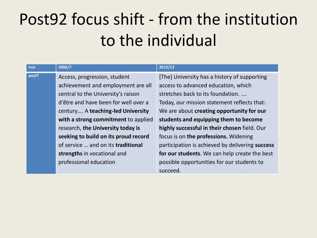 post92 focus shift from the institution 1