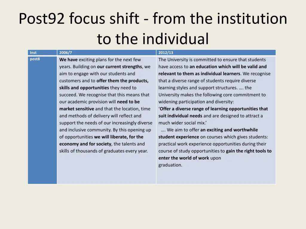 post92 focus shift from the institution 2