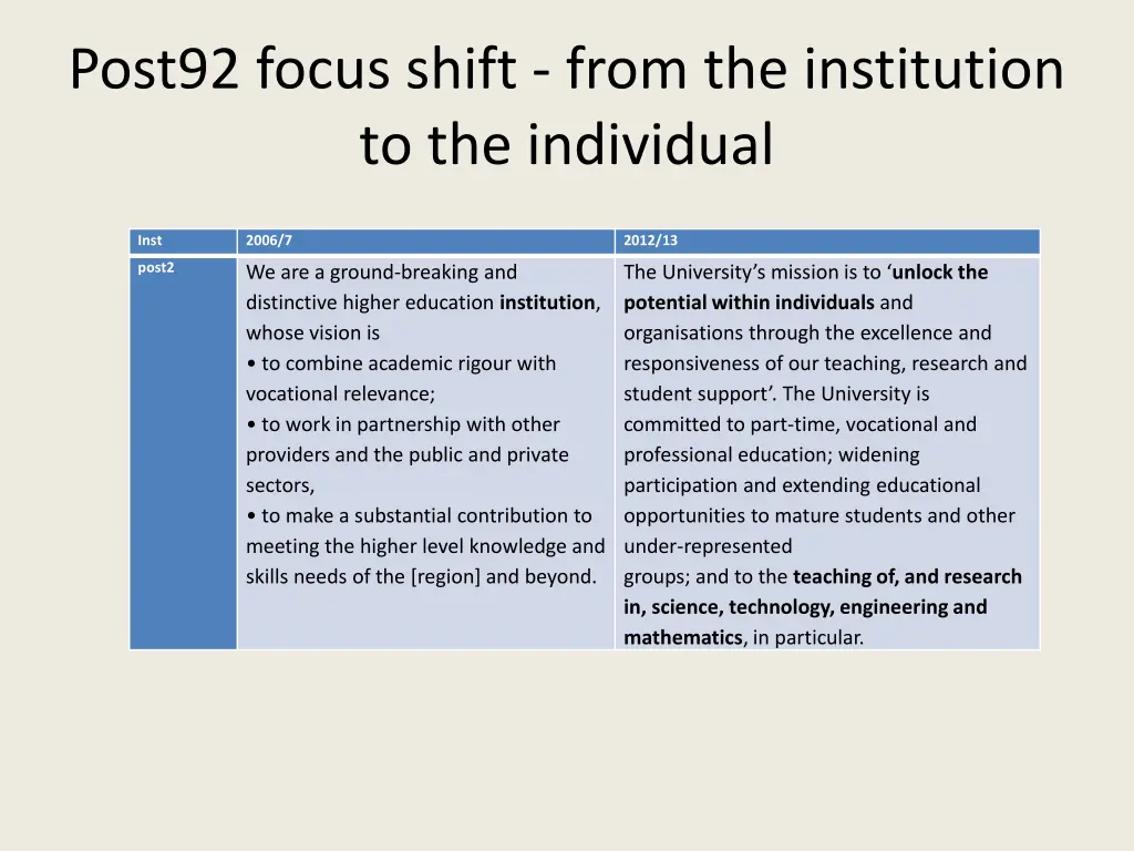 post92 focus shift from the institution
