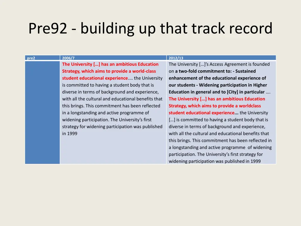 pre92 building up that track record