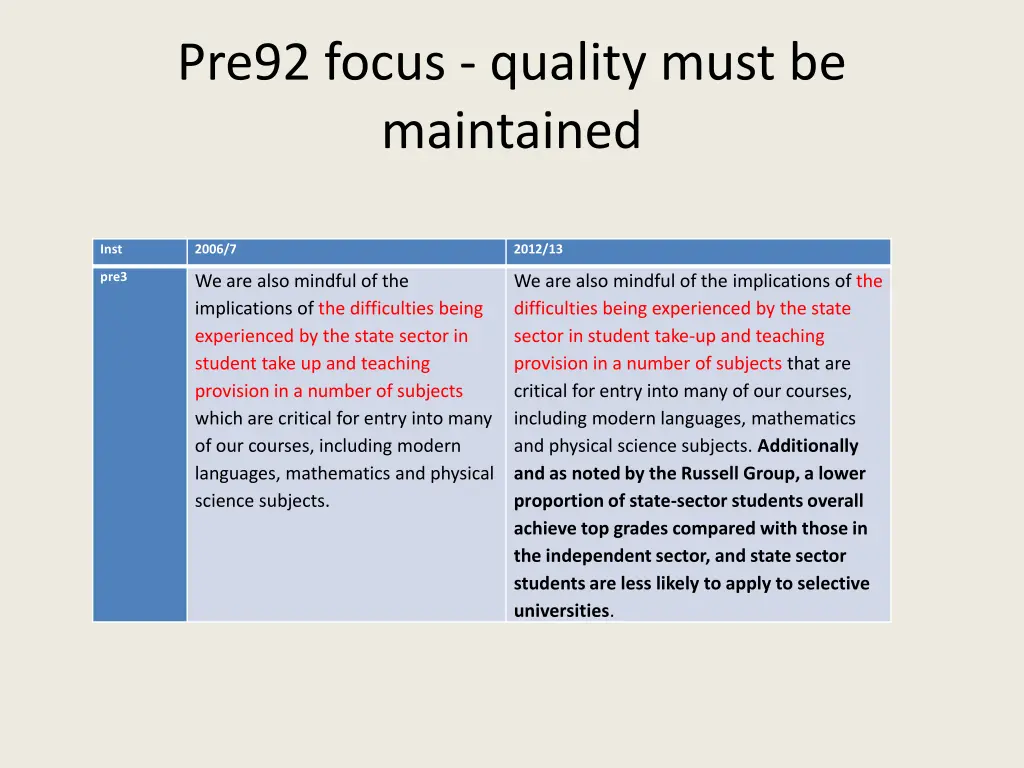pre92 focus quality must be maintained