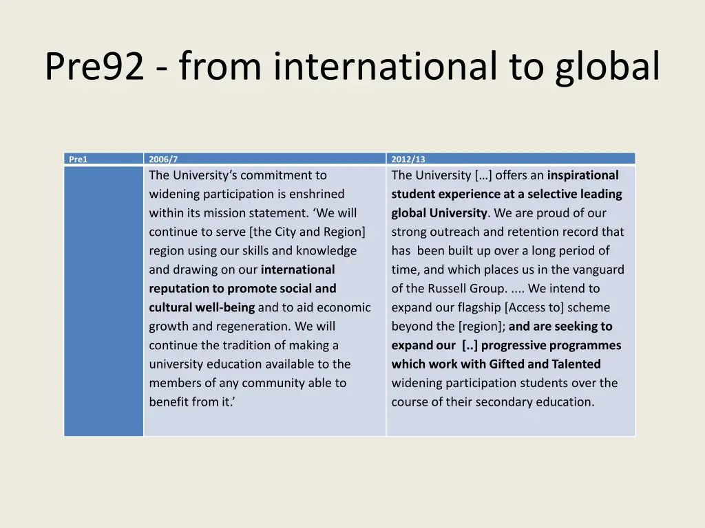 pre92 from international to global
