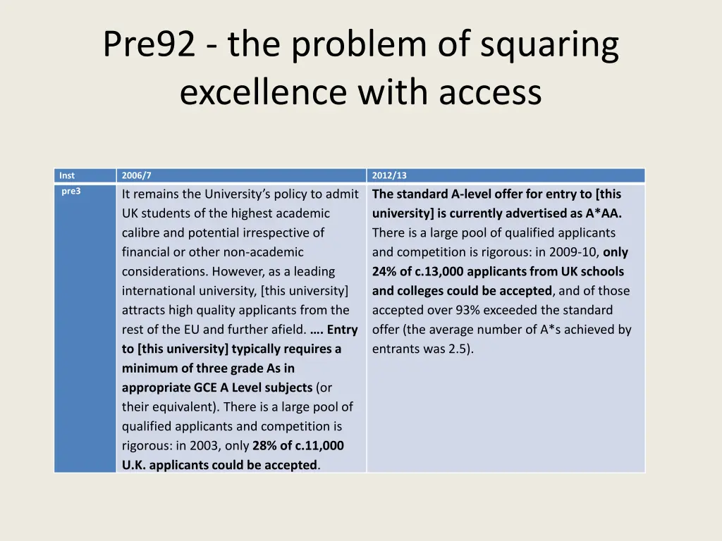 pre92 the problem of squaring excellence with