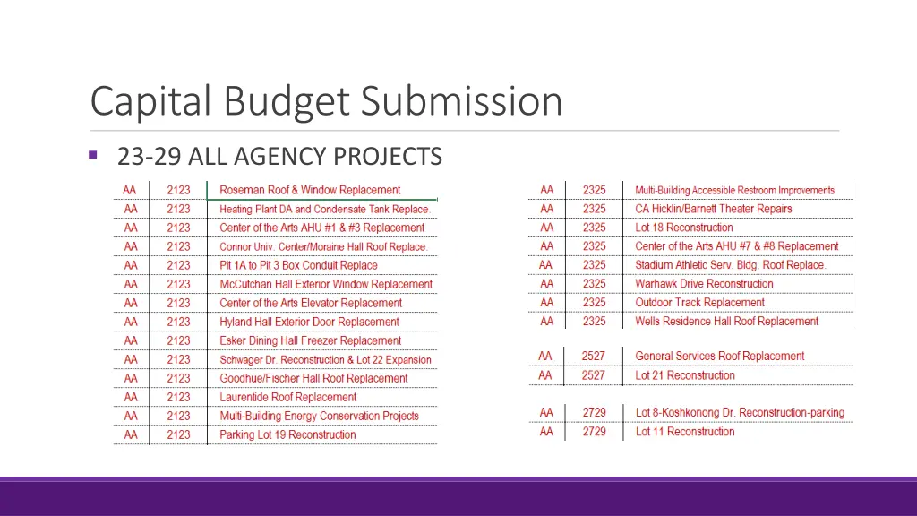 capital budget submission 23 29 all agency