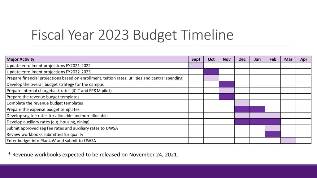 fiscal year 2023 budget timeline 1