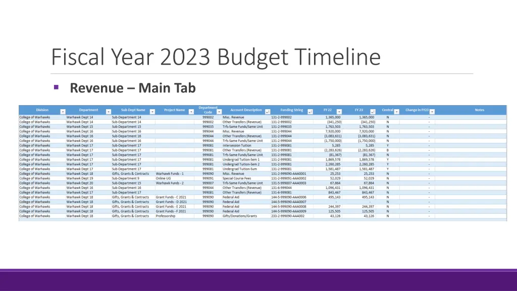 fiscal year 2023 budget timeline 2