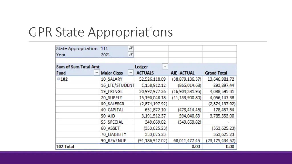 gpr state appropriations 1