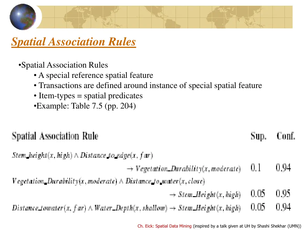 spatial association rules