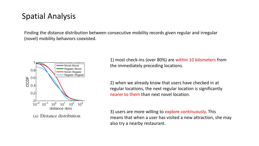 spatial analysis