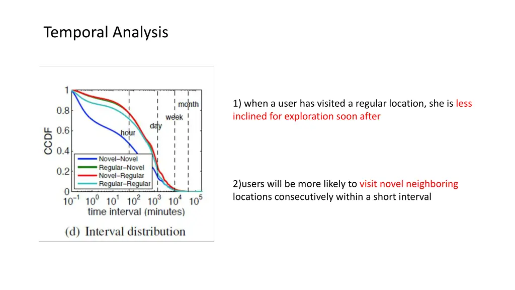 temporal analysis 1