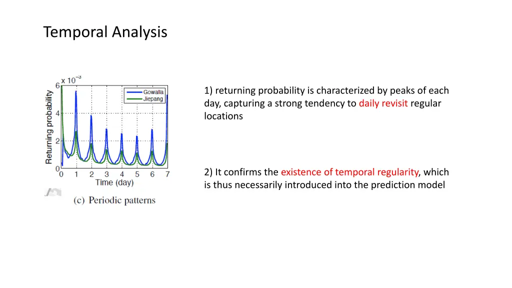 temporal analysis