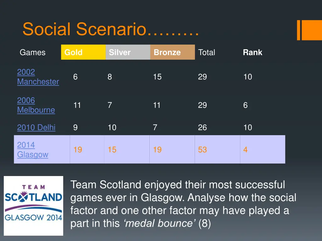 social scenario