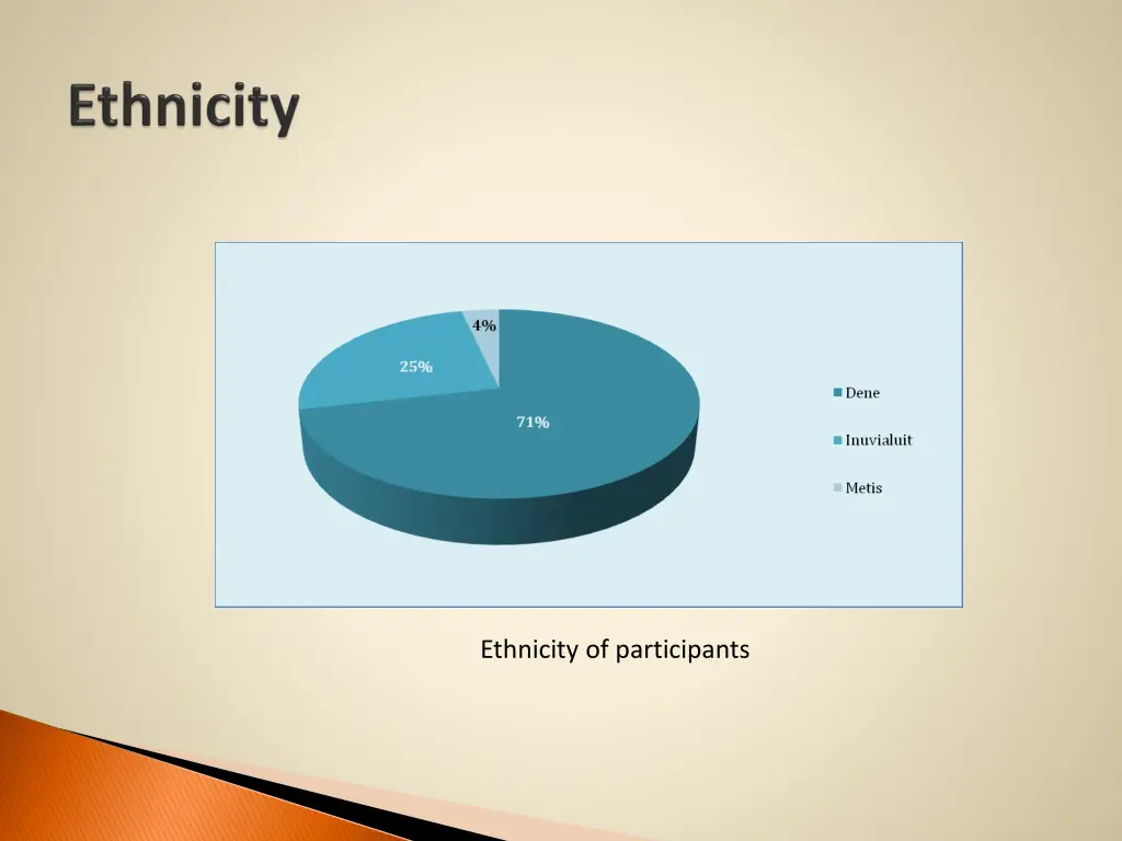 ethnicity of participants
