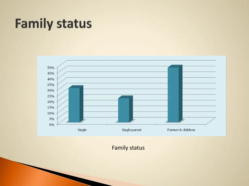 family status