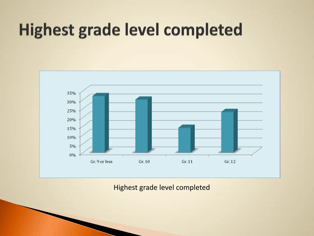 highest grade level completed