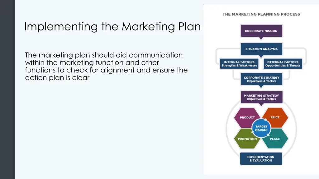 implementing the marketing plan