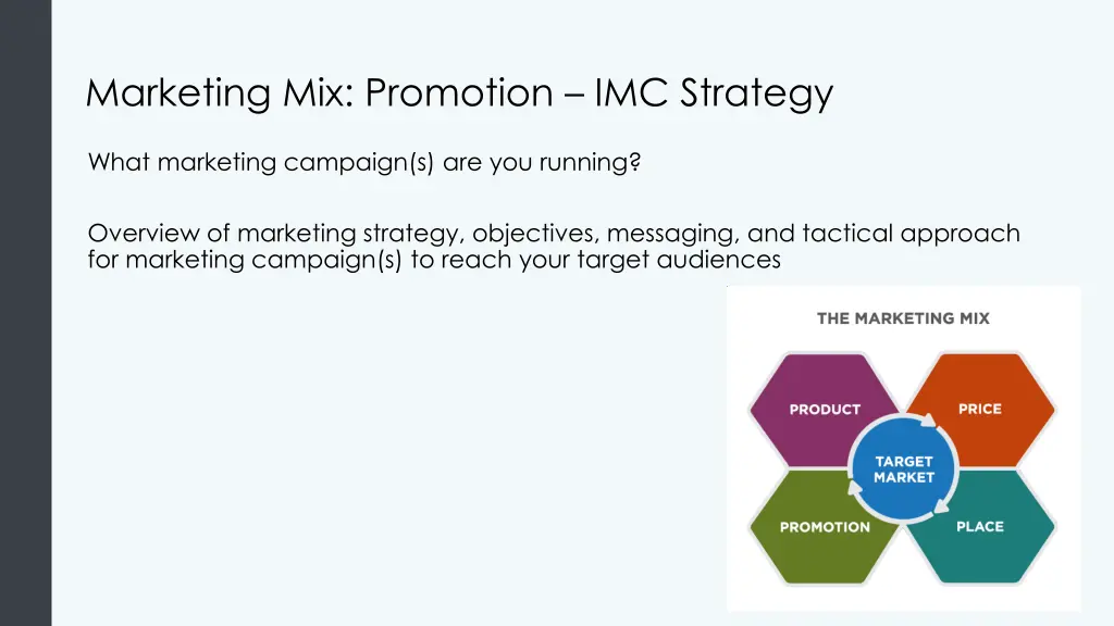 marketing mix promotion imc strategy