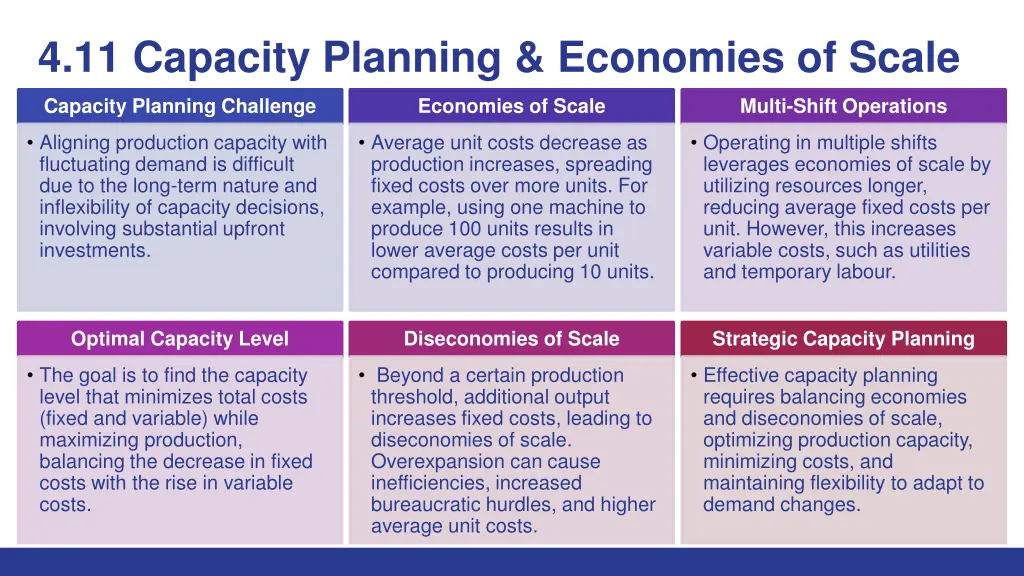4 11 capacity planning economies of scale