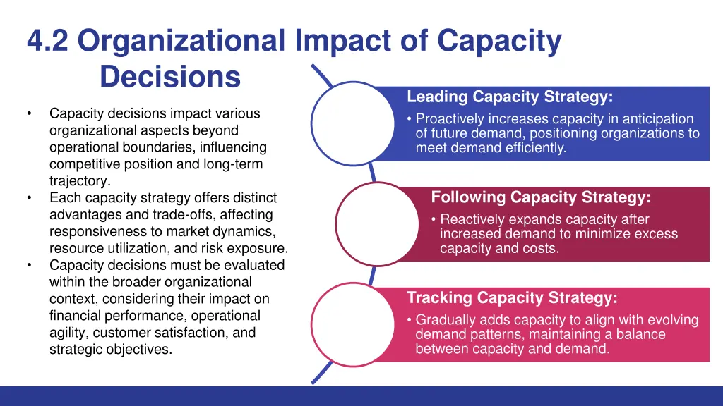 4 2 organizational impact of capacity decisions