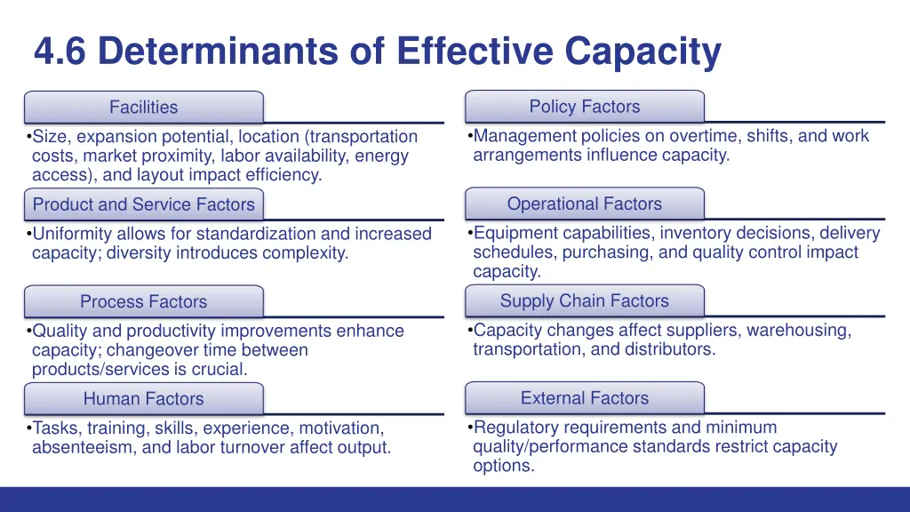 4 6 determinants of effective capacity
